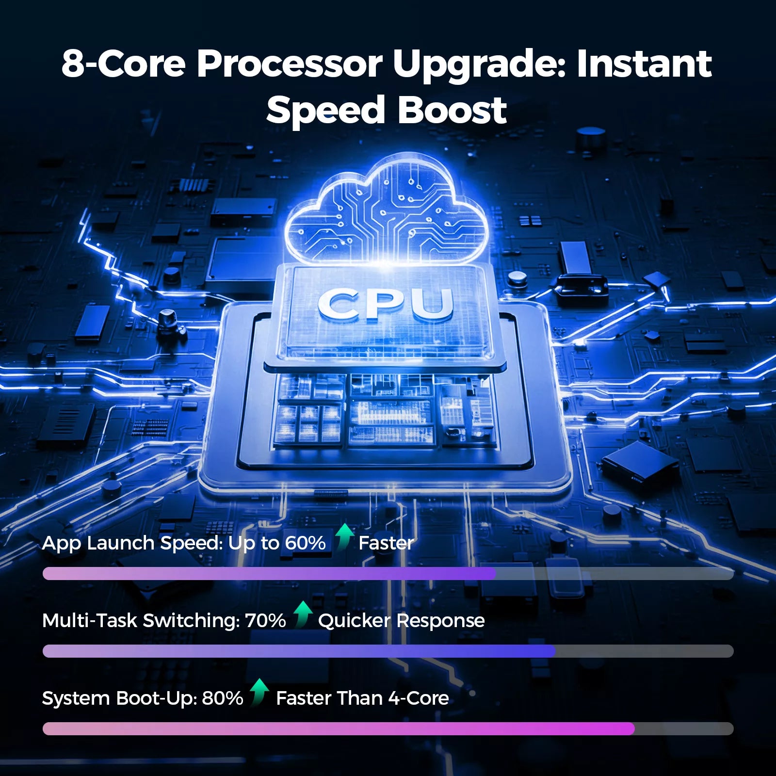 LAMTTO RC32 11’’ AI Wireless CarPlay with Google Play & Gemini AI Display for Road Trip Entertainment