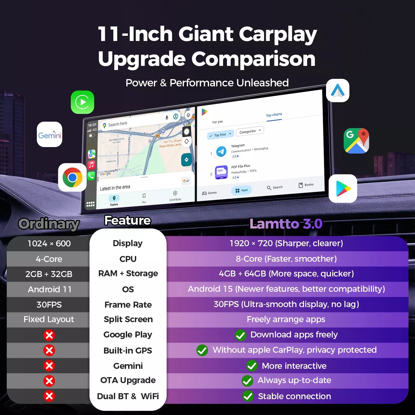 LAMTTO RC32 11’’ AI Wireless CarPlay with Google Play & Gemini AI Display turn Any Car Into a Smart AI Dashboard