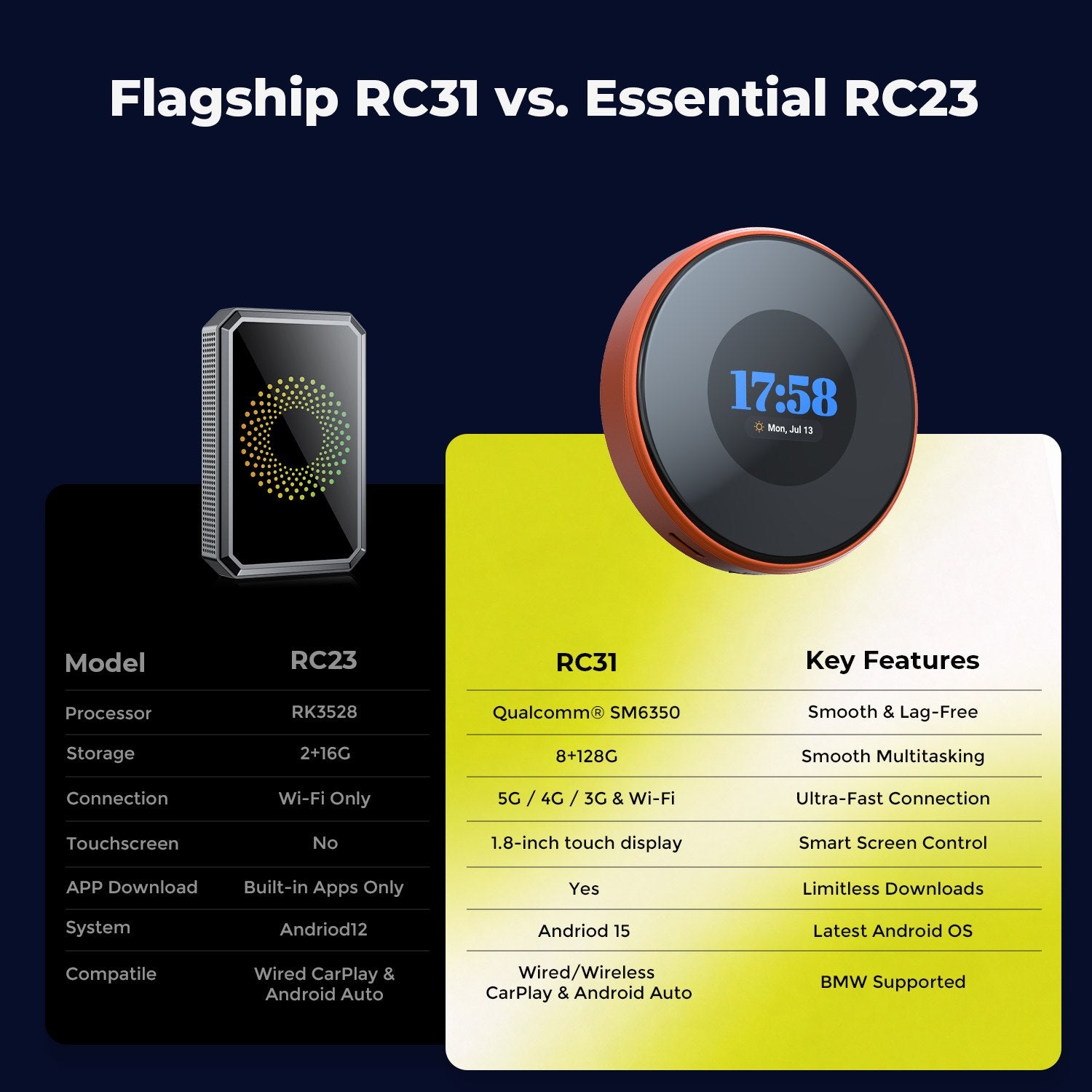 LAMTTO RC31 5G LTE CarPlay AI Box – Android 15, 8GB+128GB, Wireless CarPlay & Android Auto