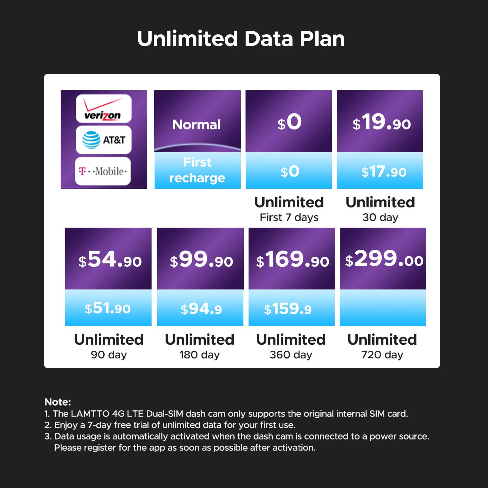LAMTTO DC22 Security Camera for Car 4G LTE Cellular Wireless Dash Cam
