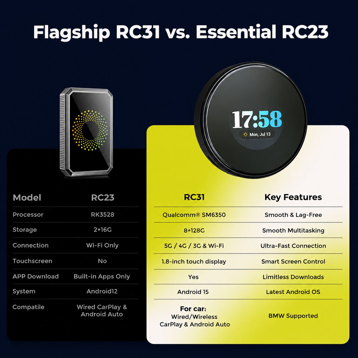Specification comparison table between flagship LAMTTO RC31 5G Android 15 AI Box and essential RC23 adapter