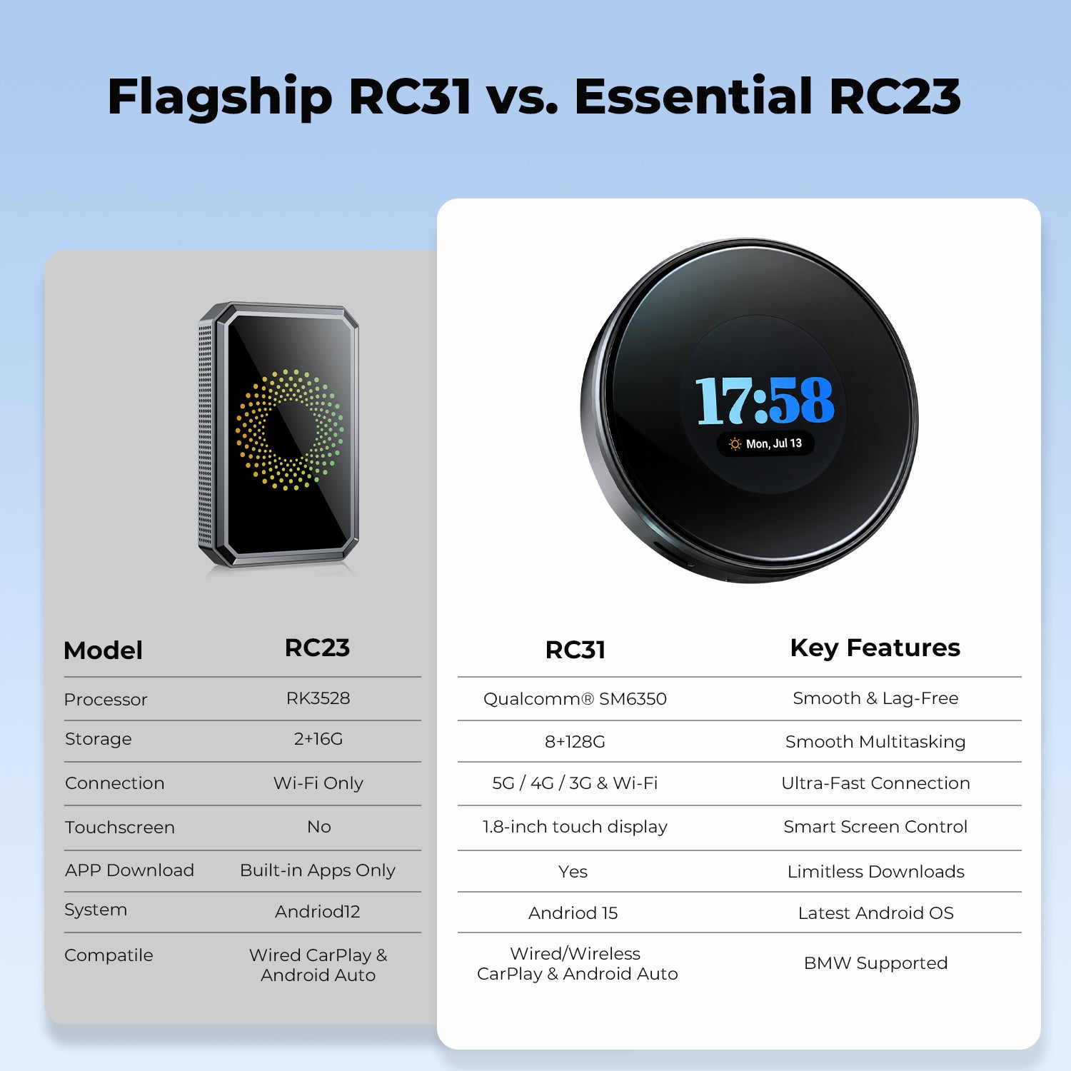LAMTTO RC31 5G LTE CarPlay AI Box – Android 15, 8GB+128GB, Wireless CarPlay & Android Auto