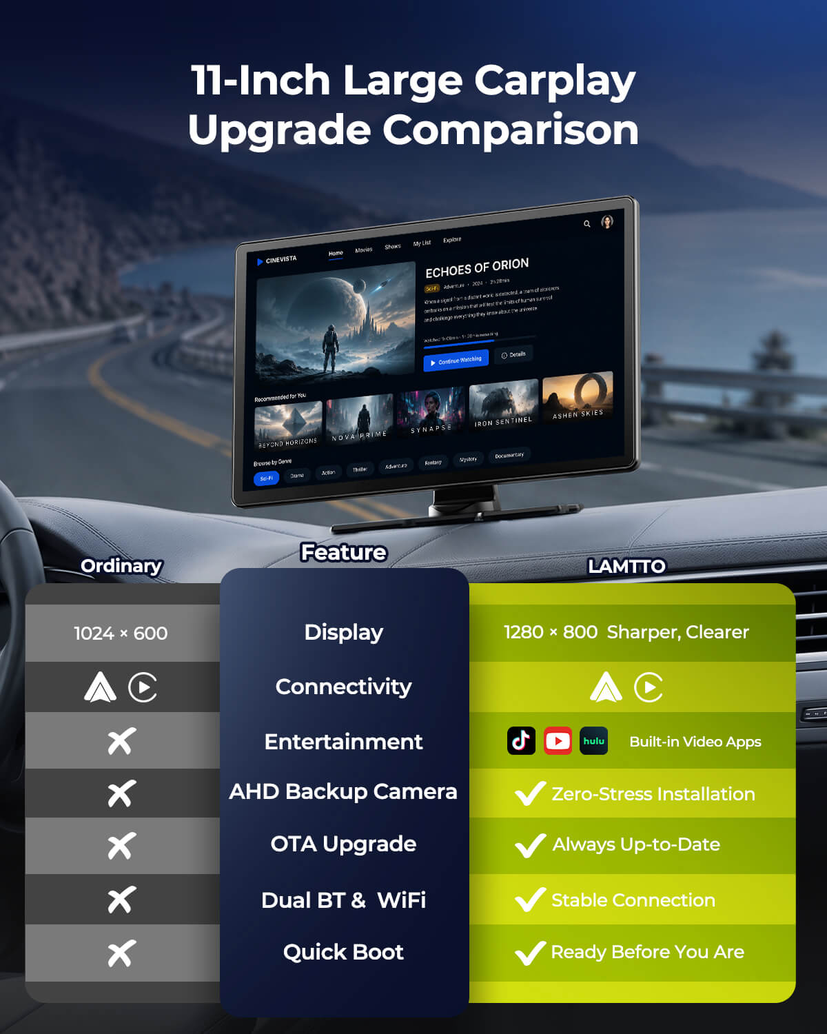 LAMTTO RC35 11" Portable CarPlay Display vs Ordinary CarPlay Units — 1280×800 Sharper Display, Built-in TikTok YouTube Hulu Apps, Zero-Stress AHD Backup Camera Install, OTA Updates, Dual BT/WiFi, Quick Boot
